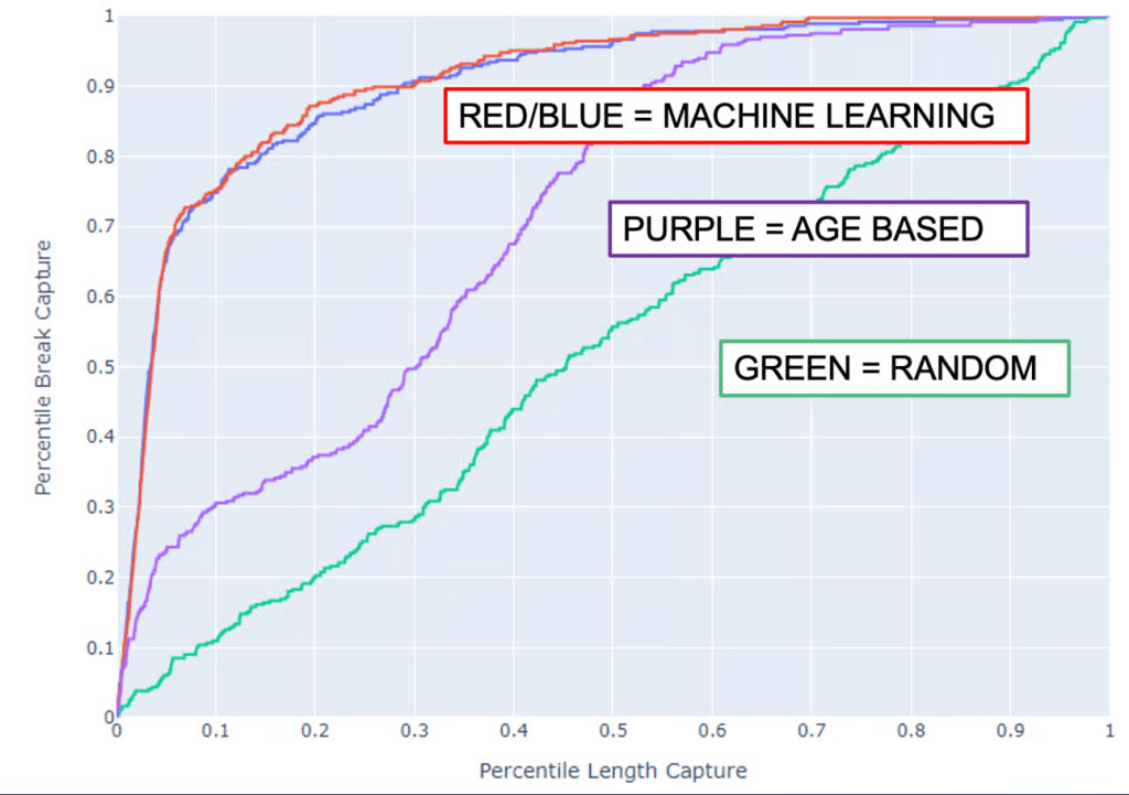 Pipeline Breaks Capture Rates