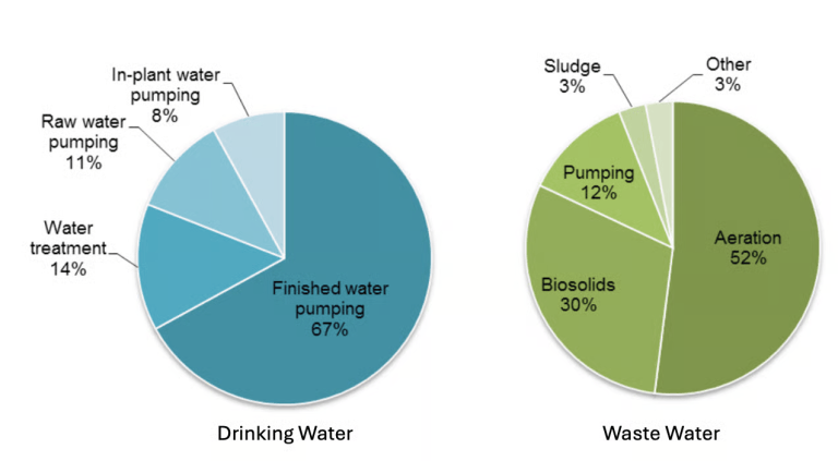 Gested Water The Hidden Energy Cost of Water: How Smart Utilities Are Cutting Both ...