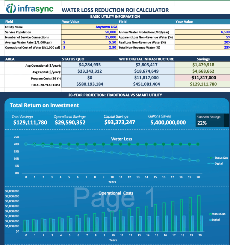 Water loss ROI tool