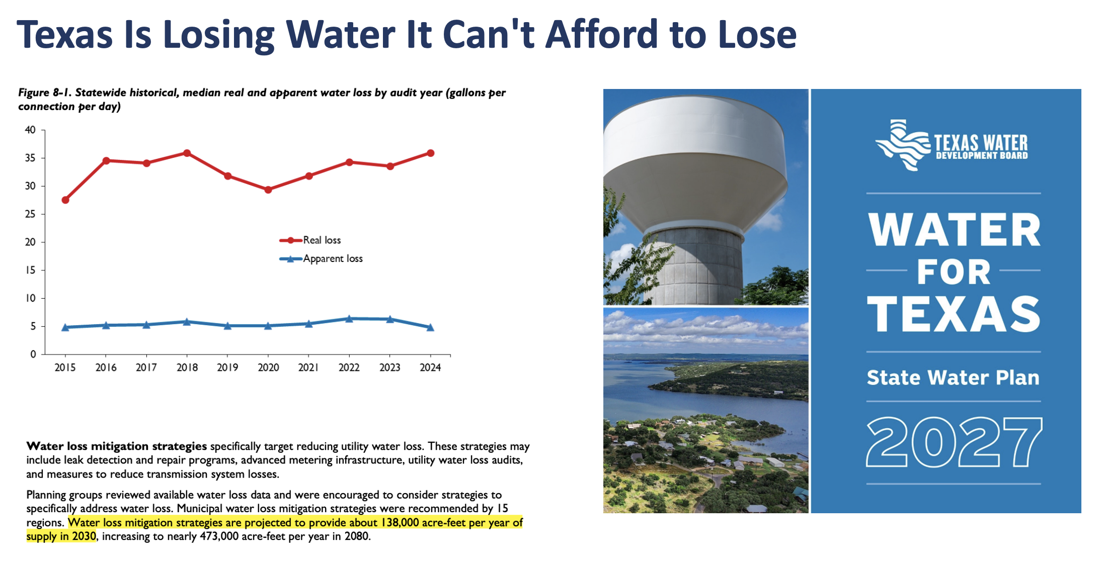 Water for Texas 2027 State Water Plan report cover